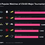 bet on matches cs go